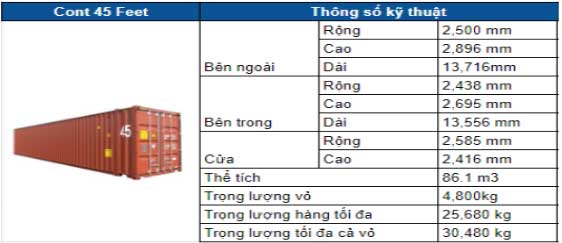 https://nitoda.com/Resources/Blog/Thumbnails/106/1431/kich-thuoc-cac-loai-container-1431.jpg