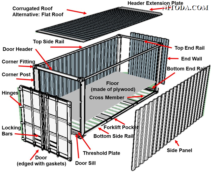 cấu tạo của container