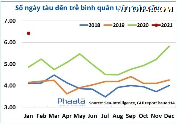 so-ngay-tau-den-tre-binh-quan-tren-toan-cau