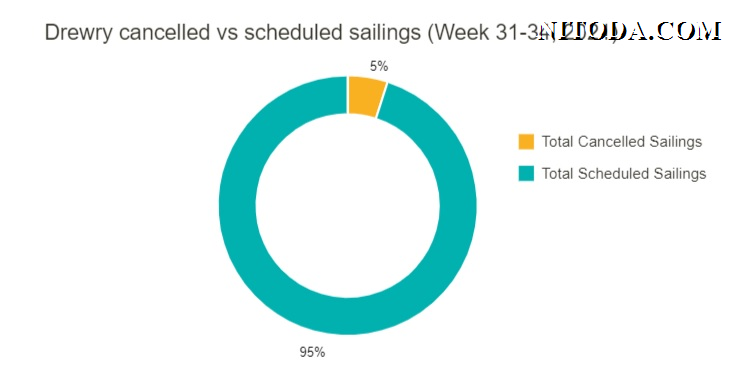 vessel-sailings-cancellation-ratio