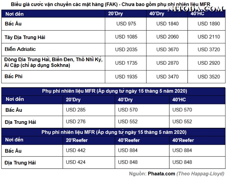 Gia cuoc van chuyen container - hang tau Happag Lloyd