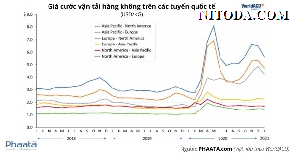 gia-cuoc-van-tai-hang-khong-quoc-te