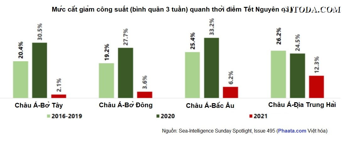 Muc-cat-giam-cong-suat-thoi-diem-Tet-Nguyen-dan