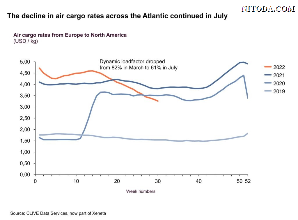 Air-cargo-rates-from-Europe-to-North-America