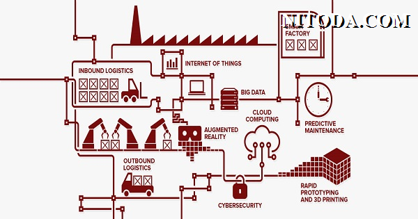 Xu hướng của logistics