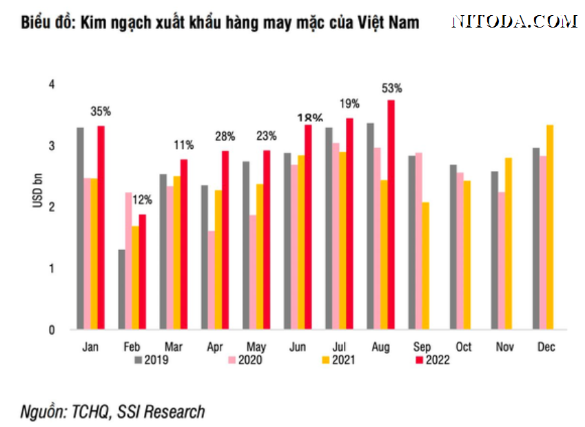 Kim-ngach-xuat-nhap-khau-hang-may-mac-cua-Viet-Nam