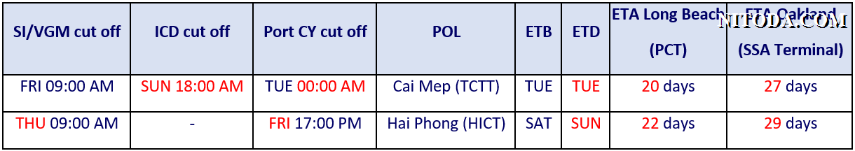 Dịch vụ AAC - Hãng tàu COSCO Shipping